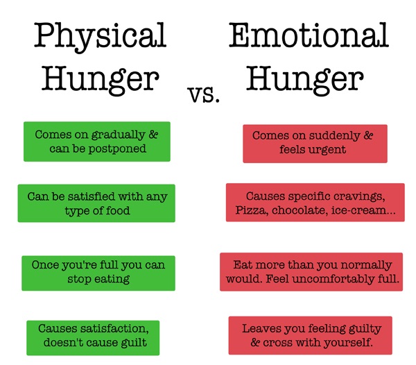hunger-intermittent-fasting
